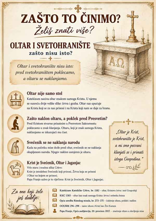 ZTČ-03 – OLTAR I SVETOHRANIŠTE